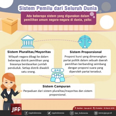 Sistem Pemilu dari Seluruh Dunia - 20190321